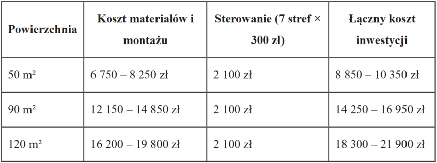 Wizualizacja budynku energooszczędnego z zastosowanym ogrzewaniem elektrycznym
