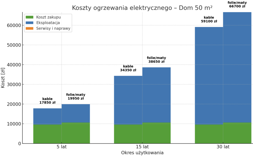Przykład montażu folii grzewczej jako taniego systemu ogrzewania domu